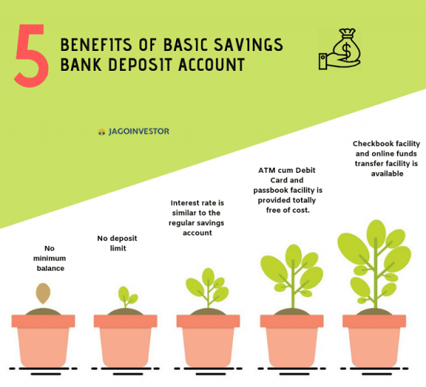 Basic Saving Bank Account – No Minimum Balance Required (+ More Features)