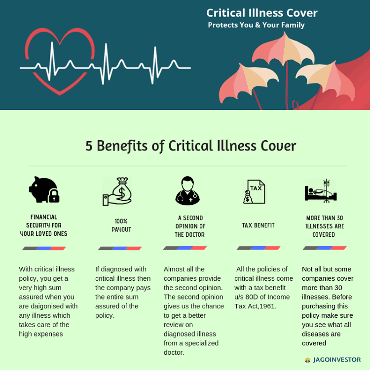  Which Is The Best Critical Illness Policy In India CapitalGreen