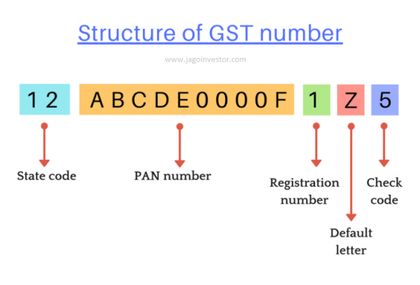 fake-gst-number-on-the-bill-here-is-how-to-verify-in-30-seconds