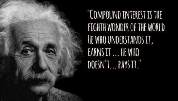 The importance of Power of Compound interest and Early Investing