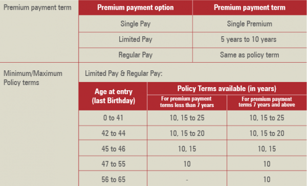 icici-pru-life-time-classic-policy-review-features-and-benefits