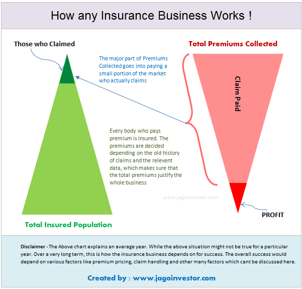 The Ultimate Guide To Understand How Insurance Companies Work