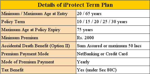 iProtect Term Plan features