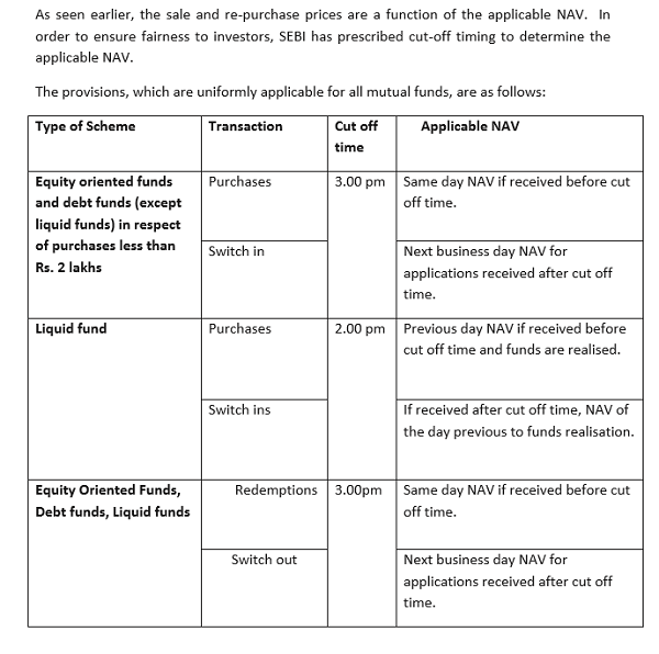 Cut Off Time For Mutual Fund Investment