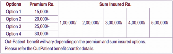 Star Health Gain Insurance Policy Review Features And Benefits 